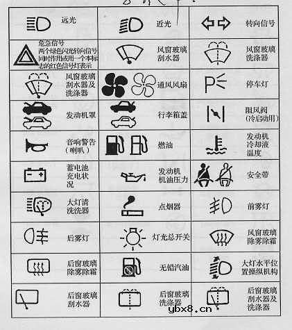 汽车内部常见指示图标
