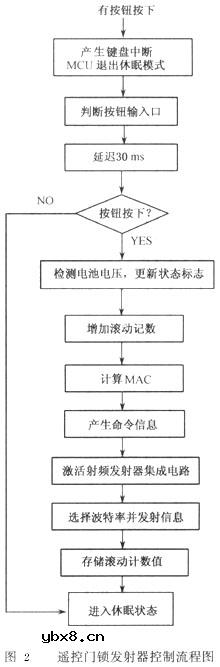 遥控门锁（RKE）防盗系统原理分析