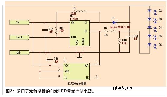 光传感器在汽车中的应用技术