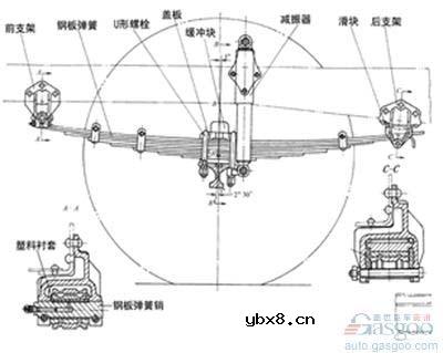 全球知名十大主流汽车悬架盘点(组图)赏析