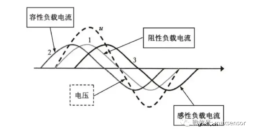 什么是安全继电器？什么时候会使用安全继电器呢？