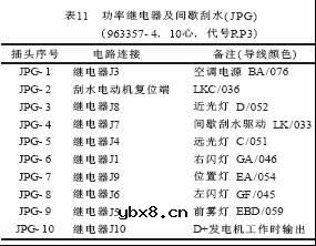 HOWO系列重型载货汽车智能控制系统简介
