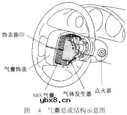 辅助防护安全气囊系统原理图解
