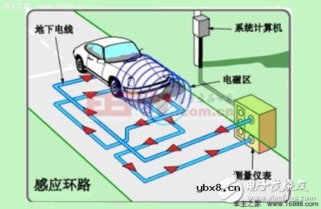几种车辆检测技术的简介与比较