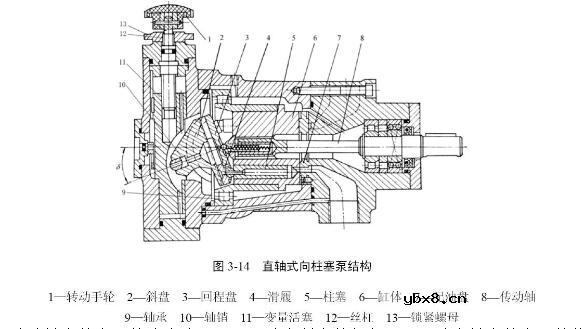 液压系统的动力元件有哪些_其简单介绍