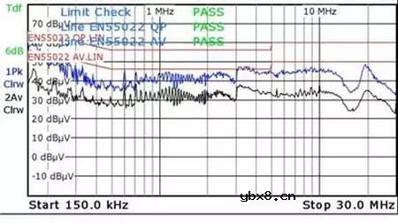反激变换器时频域分析方法