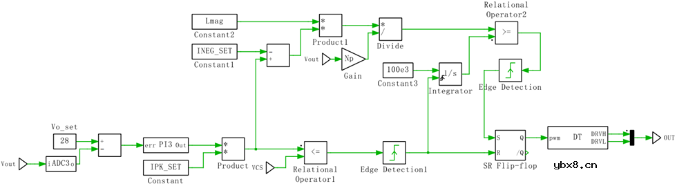 一种宽输出范围的混合谐振半桥正反激变换器控制方法
