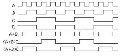 车载逆变器的设计(图)
