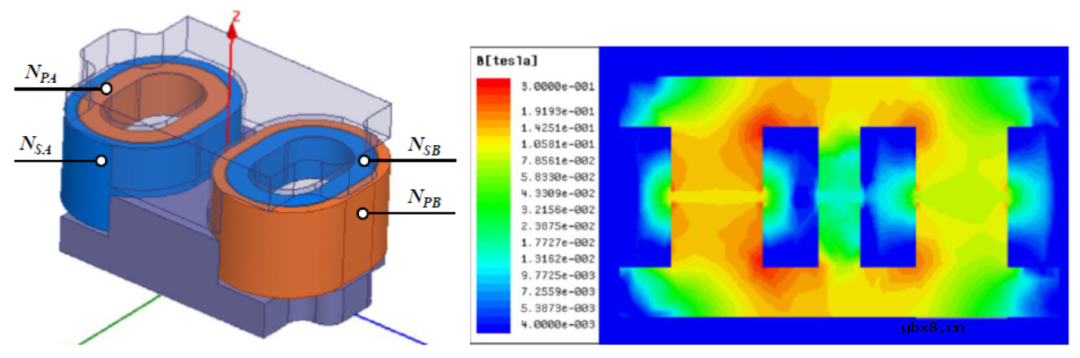 求一种可控漏感的磁集成变压器设计方案