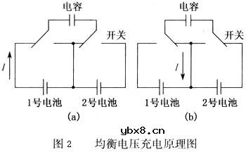 电动汽车电池组管理系统原理分析