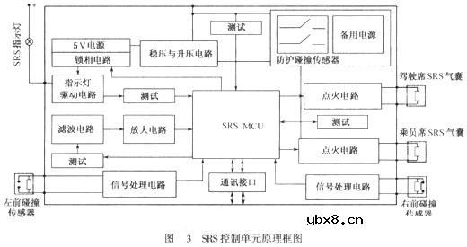 辅助防护安全气囊系统原理图解
