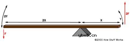 制动系统工作原理图解分析