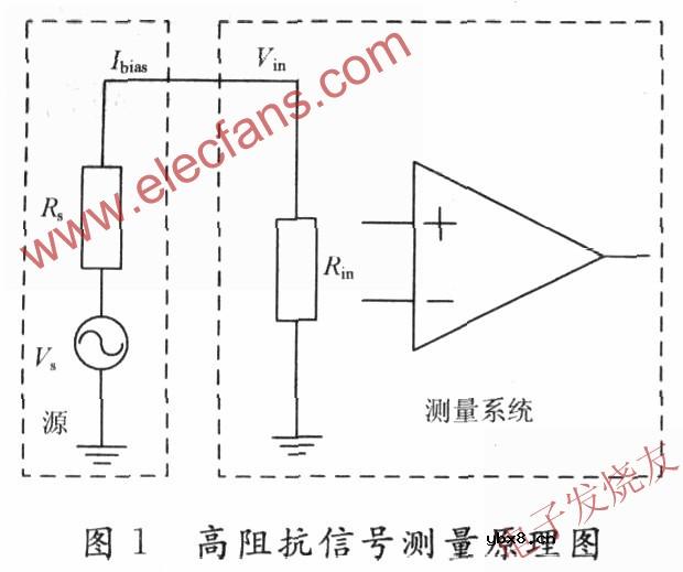 高阻抗信号测量原理图