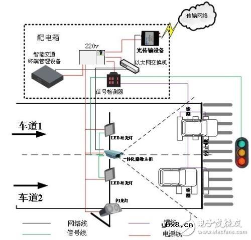 几种车辆检测技术的简介与比较