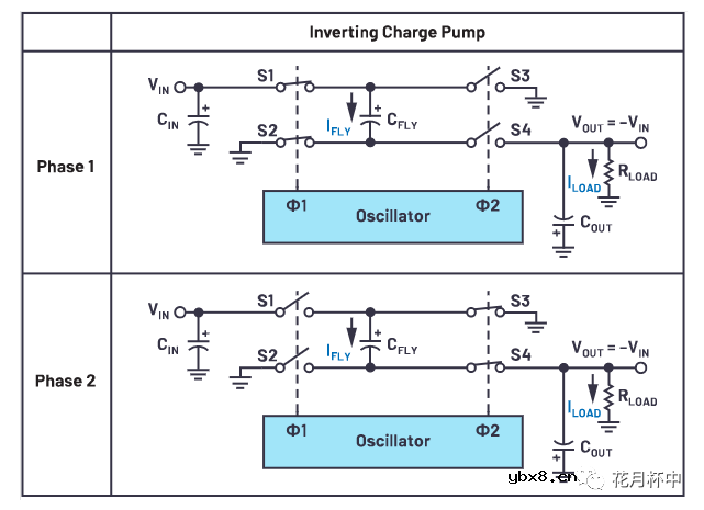 电荷泵的工作原理及特性