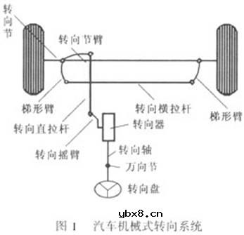 电动助力转向系统,电动助力转向系统是什么意思