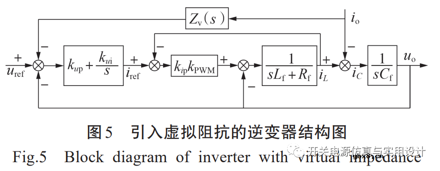 逆变器离网并机的方法和实现