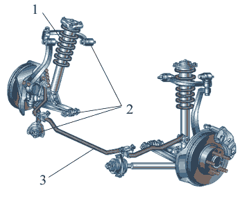 汽车悬挂系统结构原理图解教程
