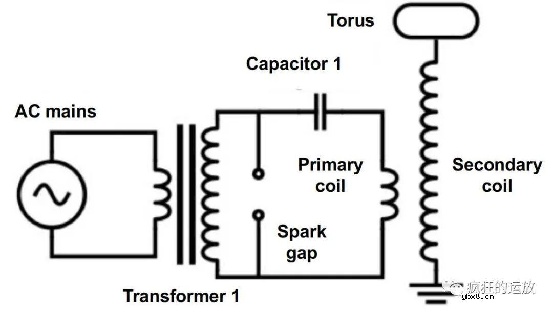 什么是“特斯拉线圈”和“谐振变压器”？