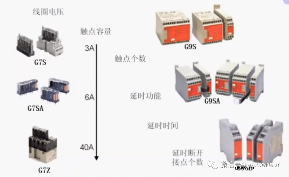 什么是安全继电器？什么时候会使用安全继电器呢？
