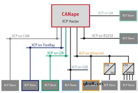 XCP,XCP是什么意思