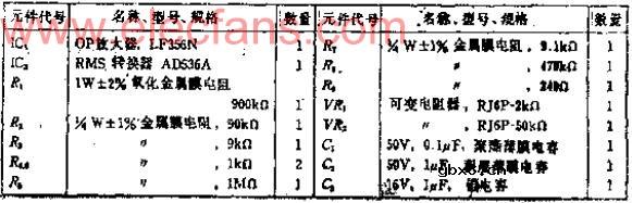 可获得复杂波形或脉冲真实有效电压的有效值-直流转换电路