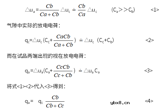 分享一种局部放电测试方法