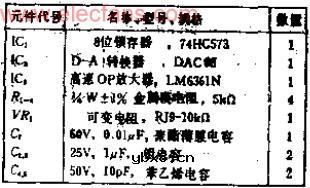 可产生正弦波等波形的8位双极性D-A转换器