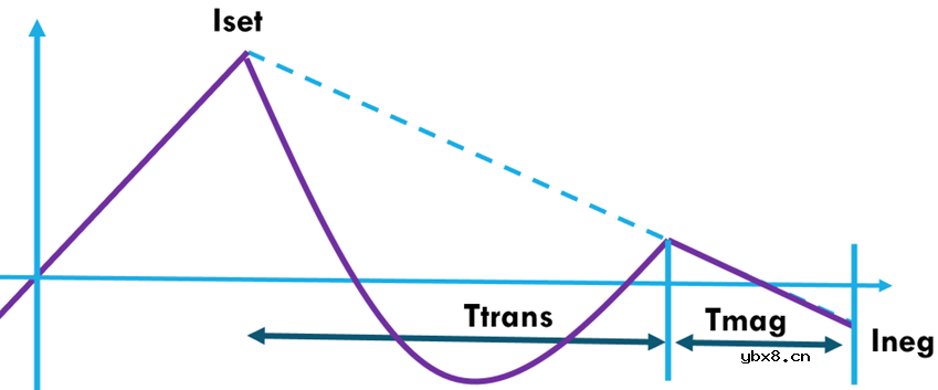 一种宽输出范围的混合谐振半桥正反激变换器控制方法
