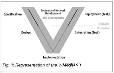 CANopen系统的原型开发和测试分析