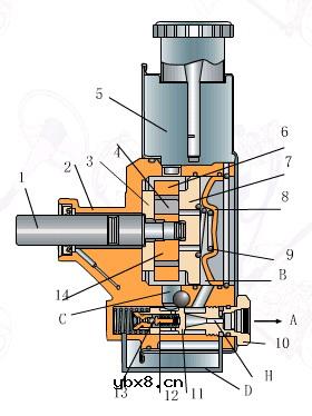 底盘制动系构造详细图解