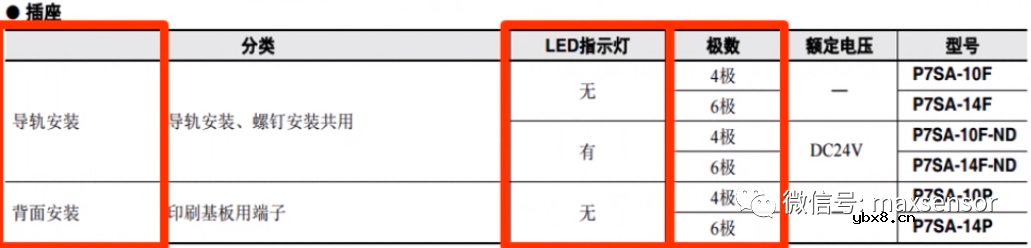 什么是安全继电器？什么时候会使用安全继电器呢？