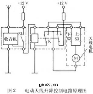 汽车音响,汽车音响是什么意思