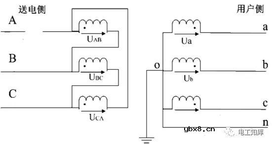 基于D，yn11变压器低压侧的核相方法