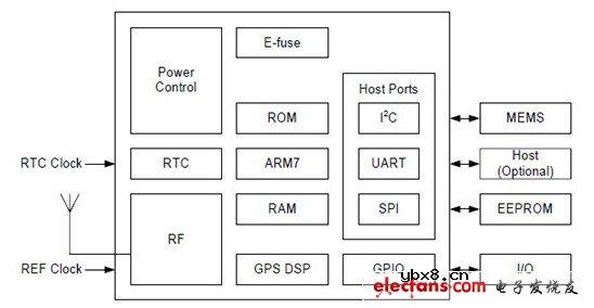 高品质车载娱乐影音解决方案