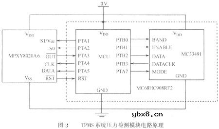 直接式TPMS系统,直接式TPMS系统原理是什么