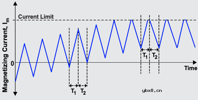 如何防止推挽式转换器中的变压器饱和