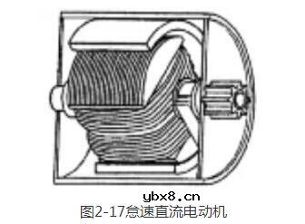汽车电子节气门的原理与检测方法详解