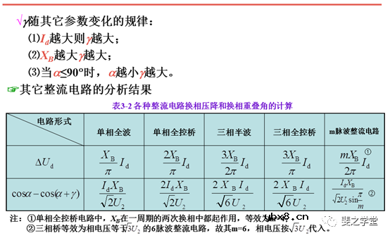 变压器漏感对整流电路的影响+电容滤波的不可控整流电路