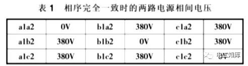 基于D，yn11变压器低压侧的核相方法
