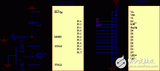 深度解读关于单片机的车用数字仪表系统技术