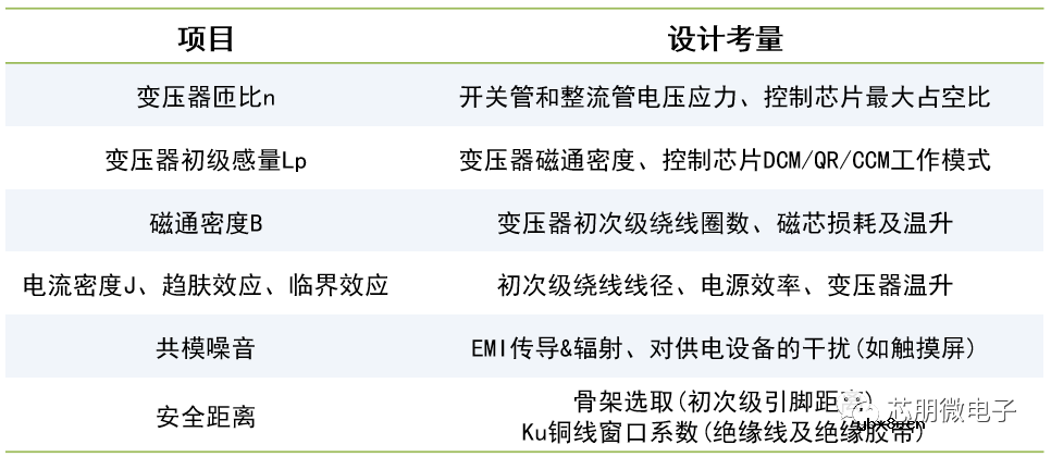 反激变压器优化设计之一
