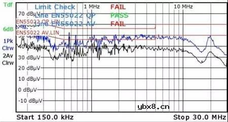 反激变换器时频域分析方法