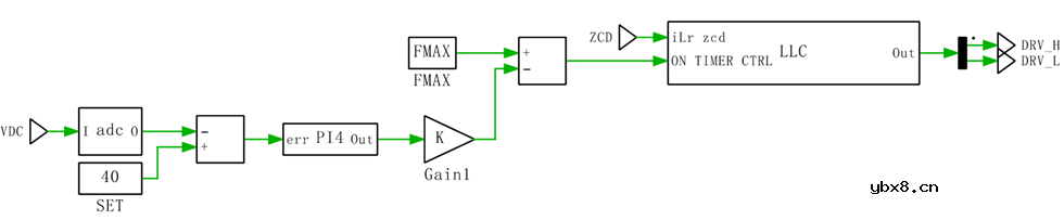 一种宽输出范围的混合谐振半桥正反激变换器控制方法