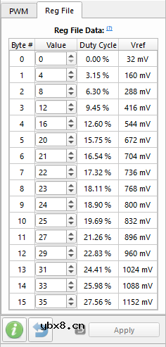 具有动态过流检测功能的集成智能锁电机驱动器