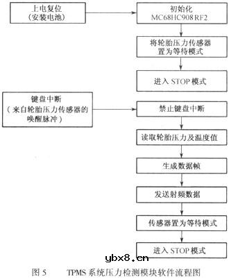 直接式TPMS系统,直接式TPMS系统原理是什么