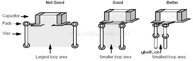 如何实现一种网口电路设计？