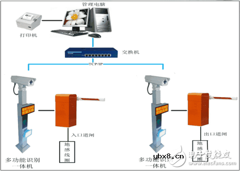 车牌识别系统的结构组成与应用