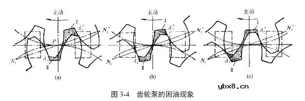 液压系统的动力元件有哪些_其简单介绍