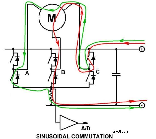 无刷电机驱动器中的电流检测